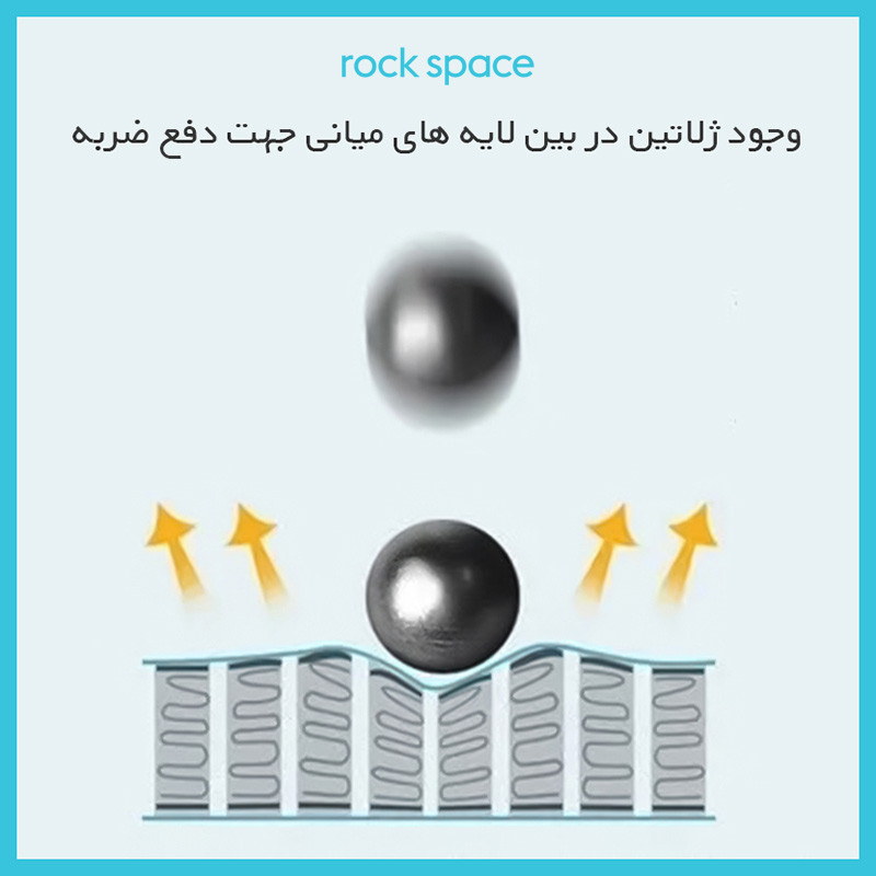 محافظ صفحه نمایش دوربین شفاف راک اسپیس مدل HyGEL مناسب برای دوربین عکاسی گو پرو hero 12