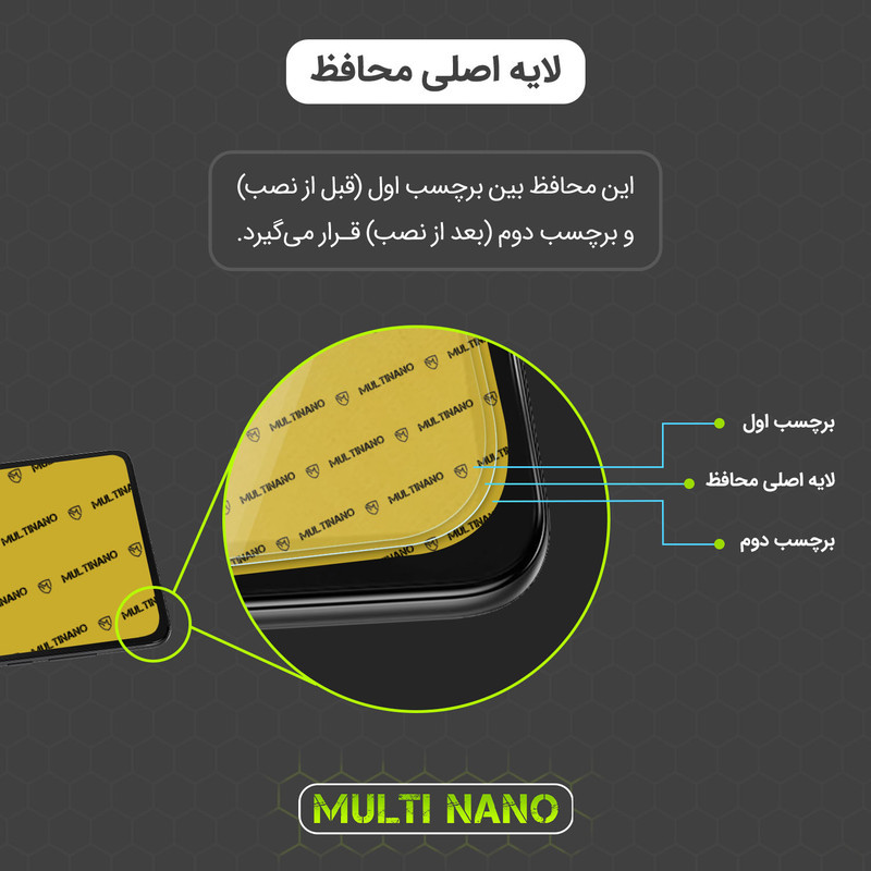 محافظ صفحه نمایش مولتی نانو مدل X-S1N مناسب برای تبلت شیائومی Redmi Pad SE