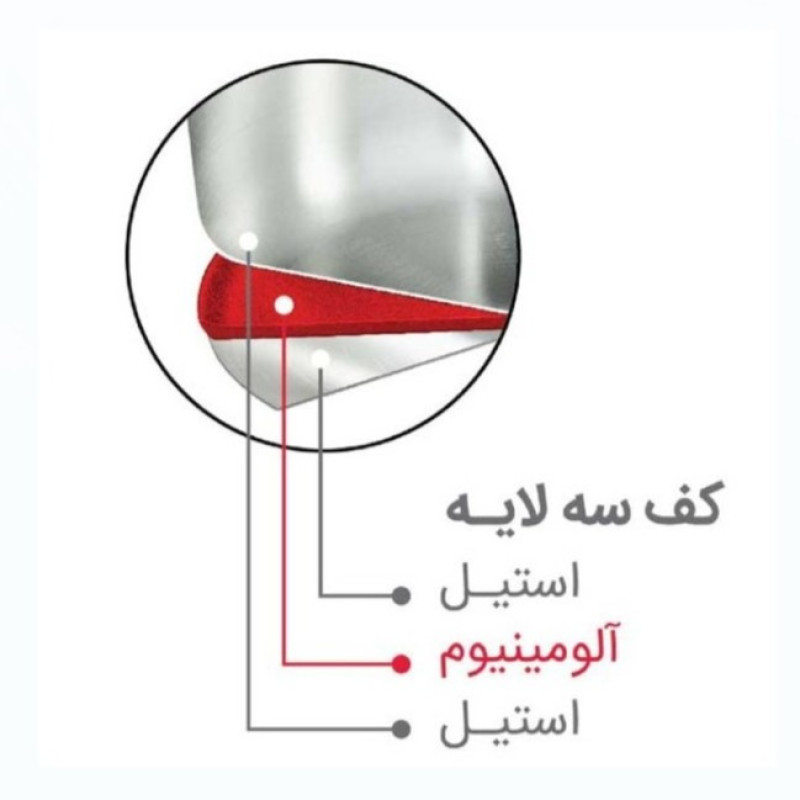 ست کتری و قوری سرهوم مدل 2050 گنجایش کتری 25 لیتر گنجایش قوری 0.7 لیتر