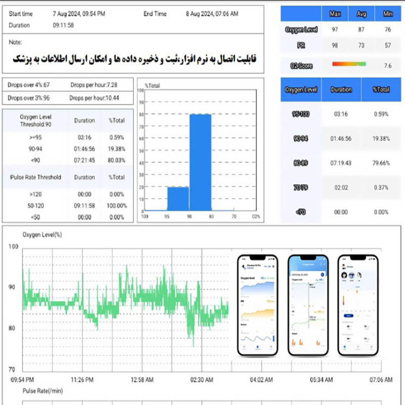 پالس اکسیمتر ولو مدل Checkme o2 max