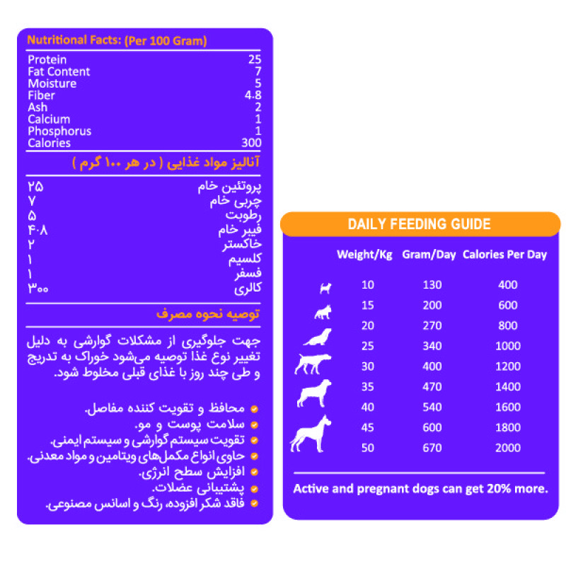 غذای خشک سگ بالغ سزار و کندی مدل Adult Medium & Large وزن 5 کیلوگرم