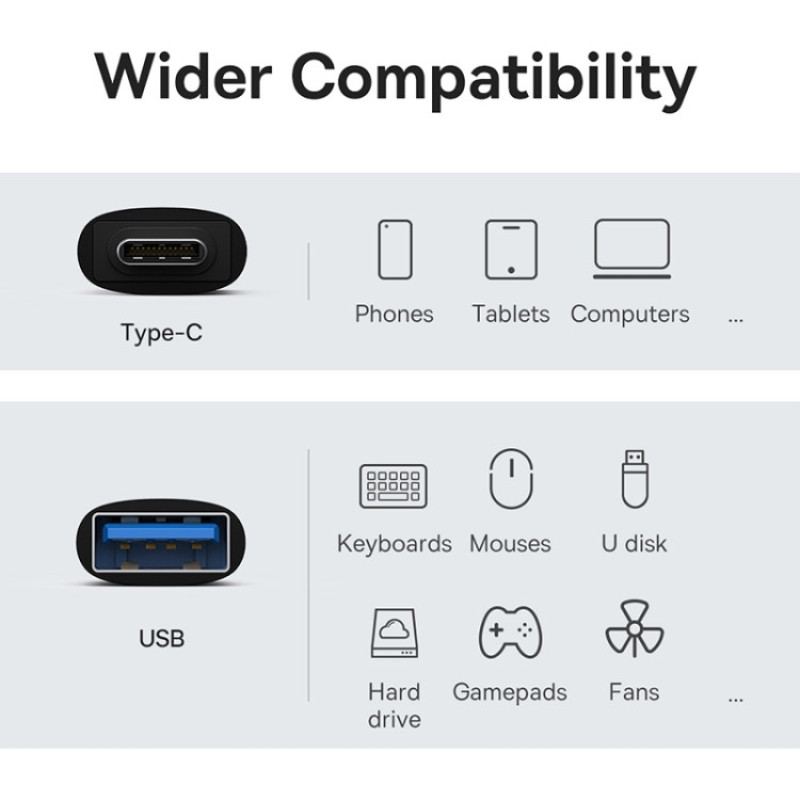 مبدل USB-C به USB 3.1 باسئوس مدل ZJJQ0000