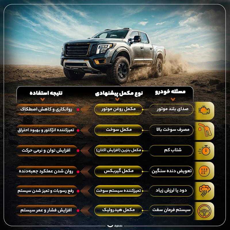 اکتان بوستر کانادا لوبریفنت مدل rich octane حجم 300 میلی لیتر