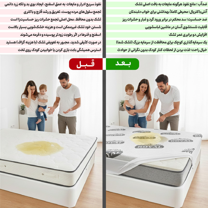 محافظ تشک ضد آب رویال مدل ساردونیا دونفره سایز 200×160 سانتی متر