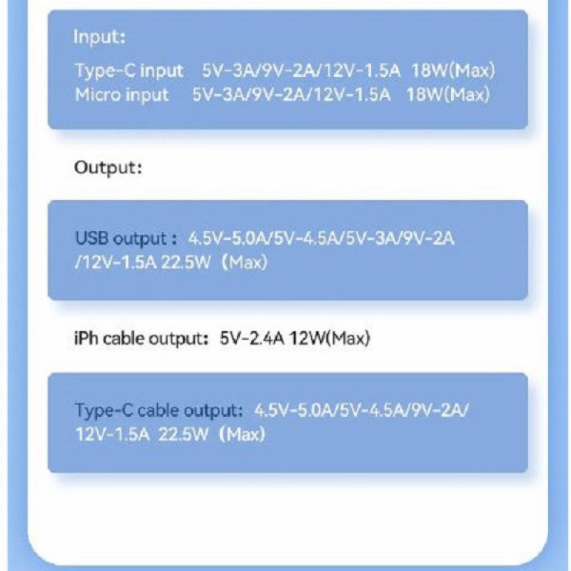 پاوربانک ریمکس مدل Fast Charge 513 ظرفیت 20000 میلی آمپر ساعت