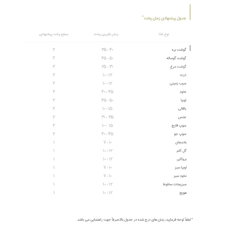 زودپز دوقلو پارس استیل مدل شف گنجایش 4 و 6 ليتری