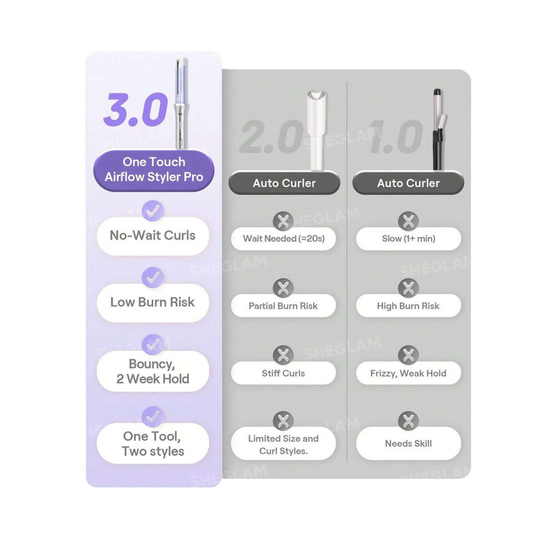 فر کننده و حالت دهنده مو شیگلم مدل Airflow Styler Pro-25mm چرخشی