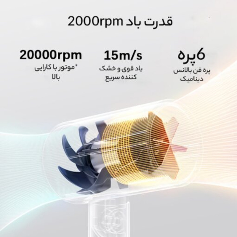 سشوار مسافرتی 1600 وات شیائومی مدل H101، موتور AC، وزن 566 گرم، المنت سرامیک، دارای سری متمرکز‌کننده باریک با ویژگی صاف‌کنندگی، حجم‌دهندگی، با قابلیت باد سرد، فناوری تولید یون