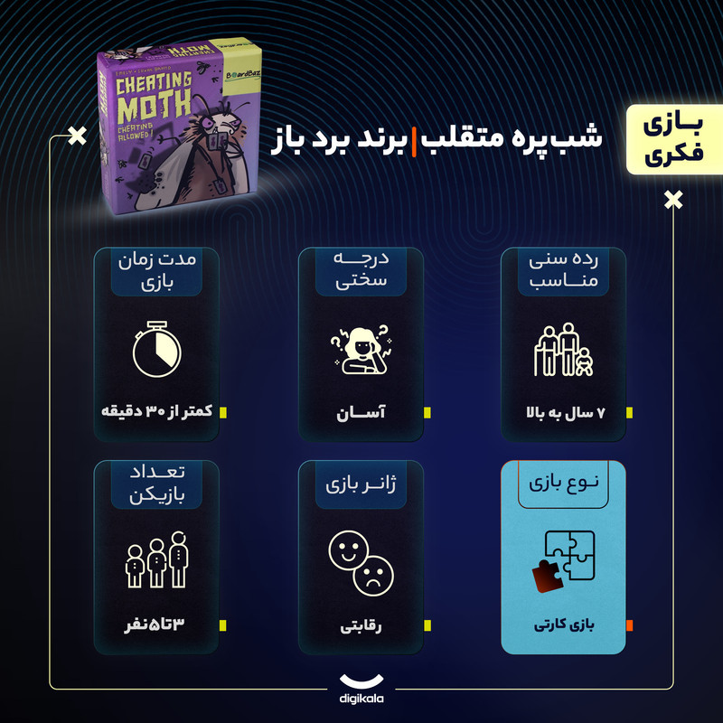 بازی فکری کارتی برد باز مدل شبپره متقلب با 72 کارت مقوایی، رقابتی، مناسب 3 تا 5 نفر، رده سنی 7 سال به بالا، مدت بازی کمتر از 30 دقیقه، تاکتیک جمع‌آوری امتیاز، شانس و تاس، درجه سختی آسان، مناسب دورهمی و هیجان‌انگیز