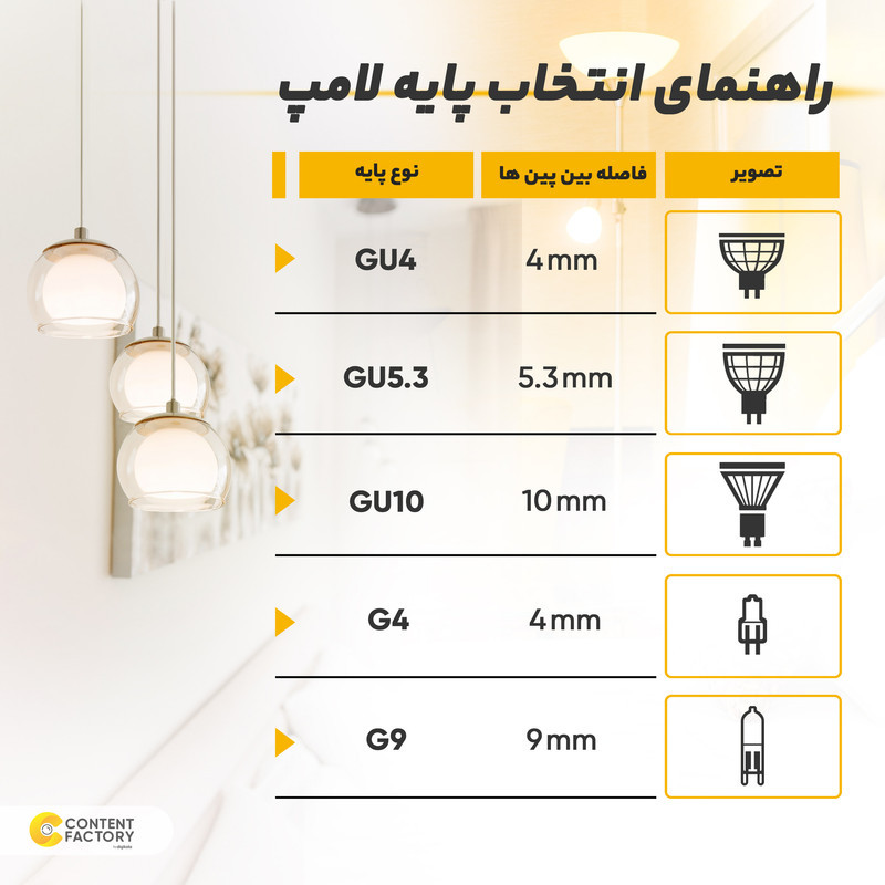 ریسه ال ای دی مدل مادگی دار کد m101 طول 10 متر