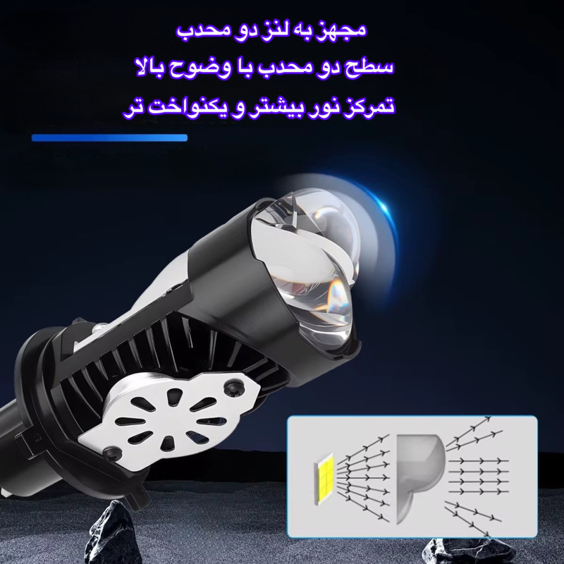 هدلایت موتور سیکلت مدل H4 Mini LED Lens