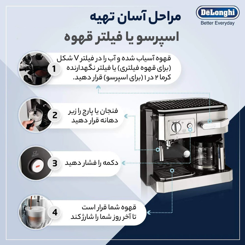 اسپرسو ساز دلونگی مدل BCO420