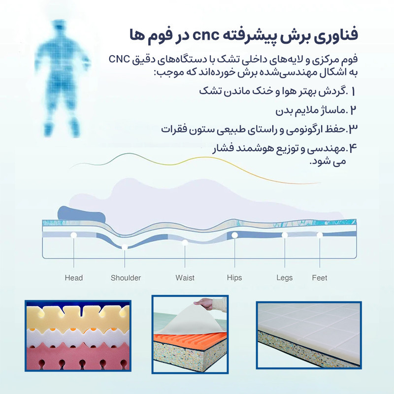 تشک طبی بلونایت مدل Marina دونفره سایز 160x200 سانتی متر