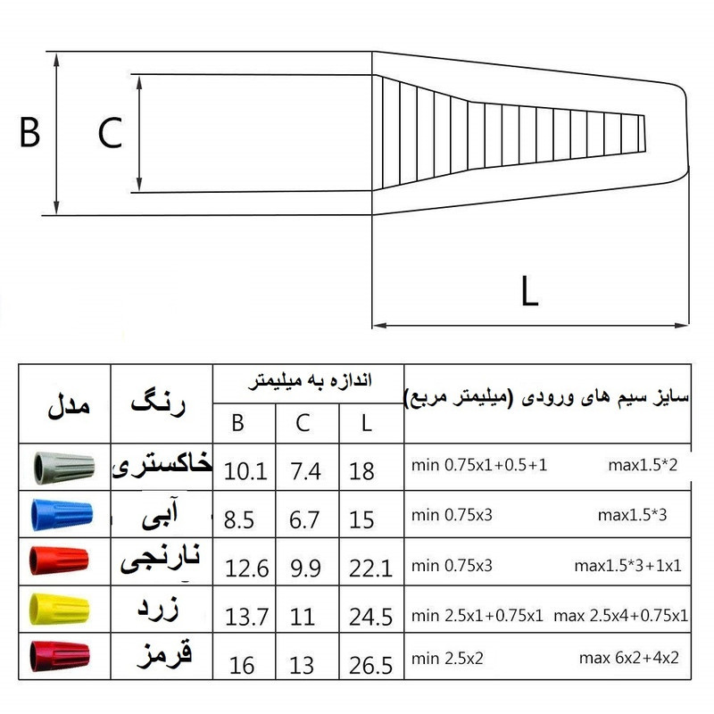 کانکتور پیچی مدل SP1 بسته 25 عددی