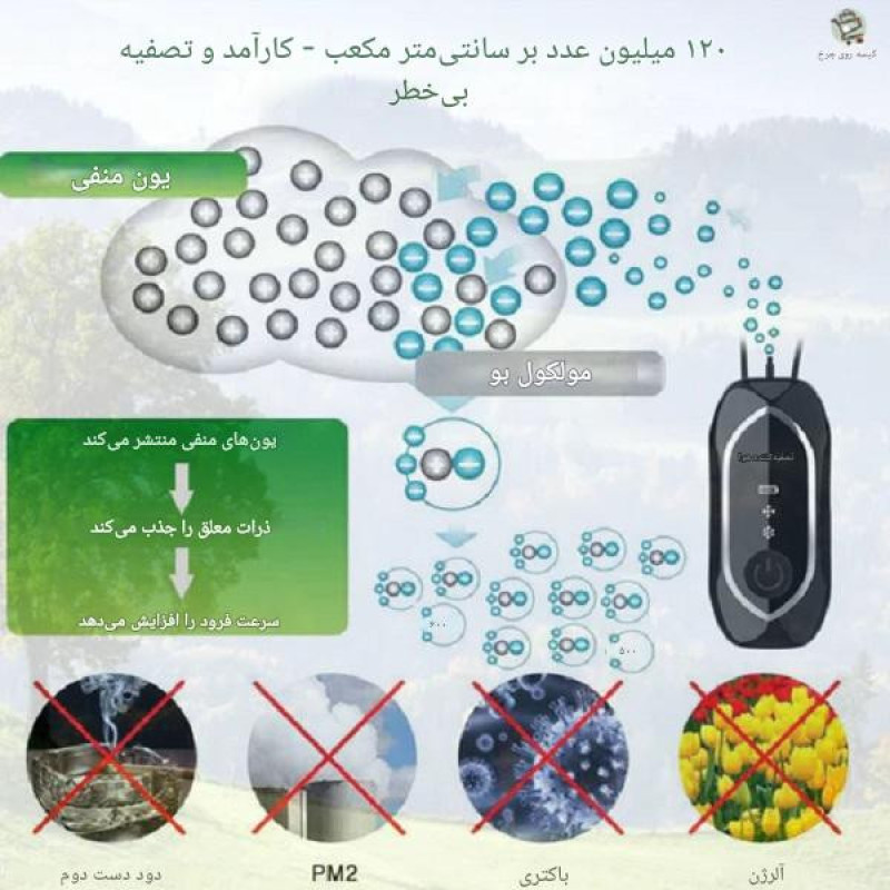 دستگاه تصفیه کننده هوای همراه یونایزر مدل BAP-02