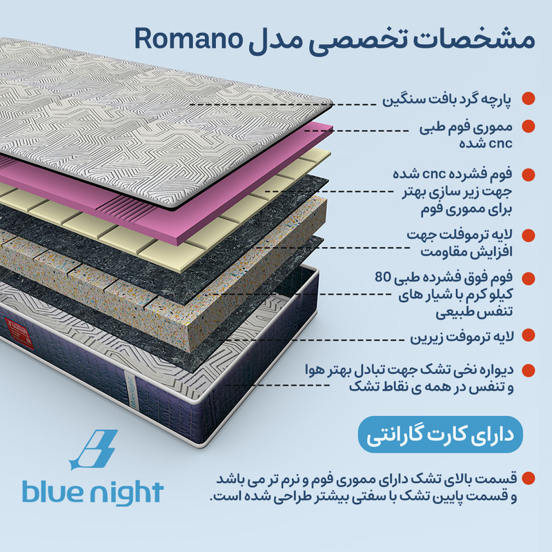 تشک طبی بلونایت مدل مموری فوم Romano یک نفره سایز 90x200 سانتی متر