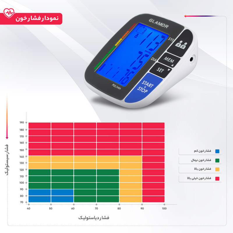 فشارسنج بازویی دیجیتال گلامور مدل TMB-1112NEW دو کاربره با تکنولوژی MWI، تشخیص آریتمی، حافظه بیش از 250 رکورد، نمایشگر رنگی با نور پس‌زمینه آبی، کاف دو سایز 22 تا 42 سانتی‌متر، منبع تغذیه برق و باتری و کیف ضد ضربه