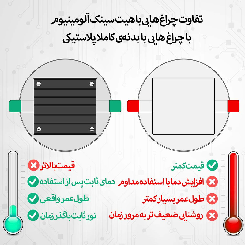 پنل سقفی 9 وات شاهچراغ مدل روناک بسته 12 عددی