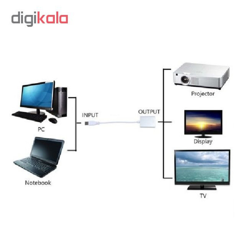 تبدیل USB 3.0 به HDMI مدل MN-GP