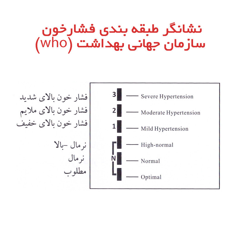 فشارسنج بازویی دیجیتال گلامور مدل DBP-6173 با نمایش وضعیت باتری، منبع تغذیه برق، دو عدد کاف سایز 22 تا 42 و 22 تا 36 سانتی‌متر و کیف نگهدارنده