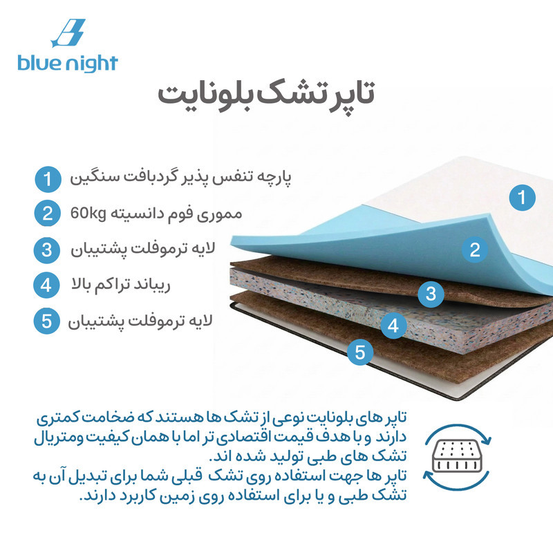 تشک طبی بلونایت مدل تاپر Lio memory یک نفره سایز 90x200 سانتی متر