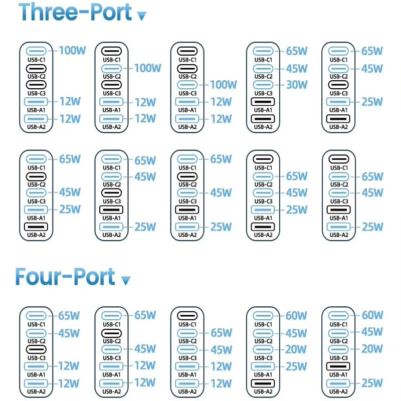 شارژر رومیزی 140 وات 5 پورت توکی مدل TCT140-22 به همراه کابل USB-C