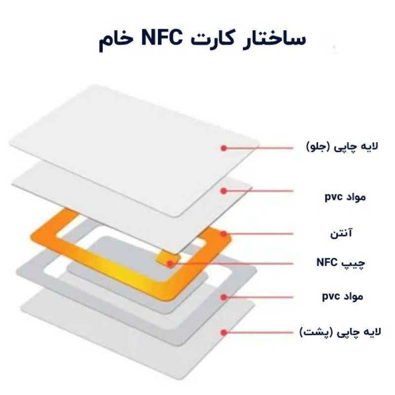 پک استند و تگ NFC کارت ویزیت دیجیتال مدل black100
