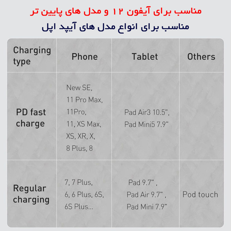 کابل تبدیل USB-C به لایتنینگ باسئوس مدل High Density 20W طول ۲ متر