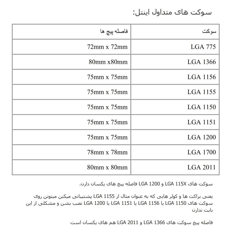 براکت دوتکه پیچی پایه فن CPU مدل 1200 1700 13662011