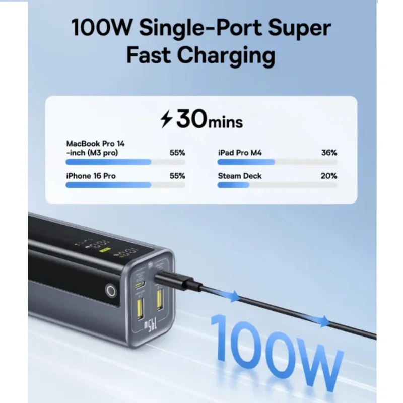پاوربانک بیسوس مدل EnterGeek GP12 145w ظرفیت 20800 میلی آمپر ساعت