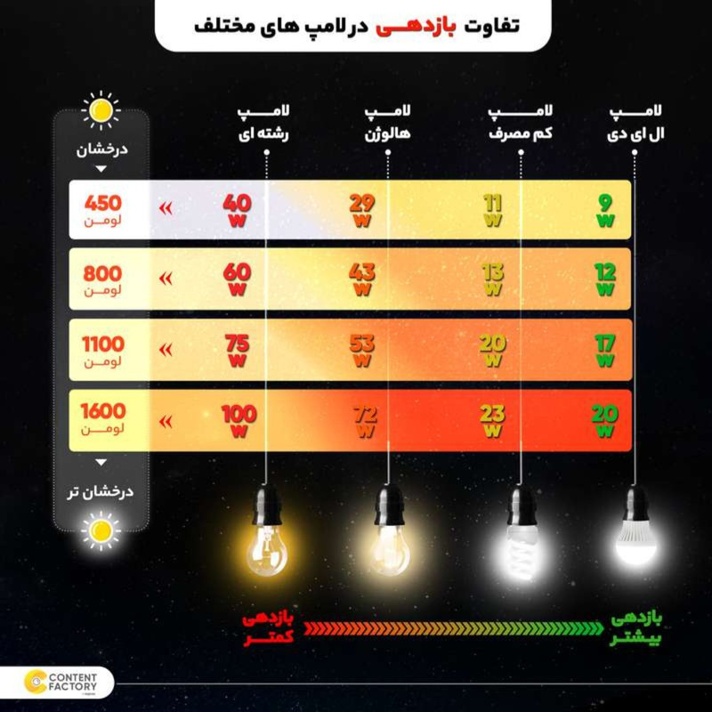 لامپ LED ال ای دی 80 وات پارس ارس مدل استوانه پایه E27