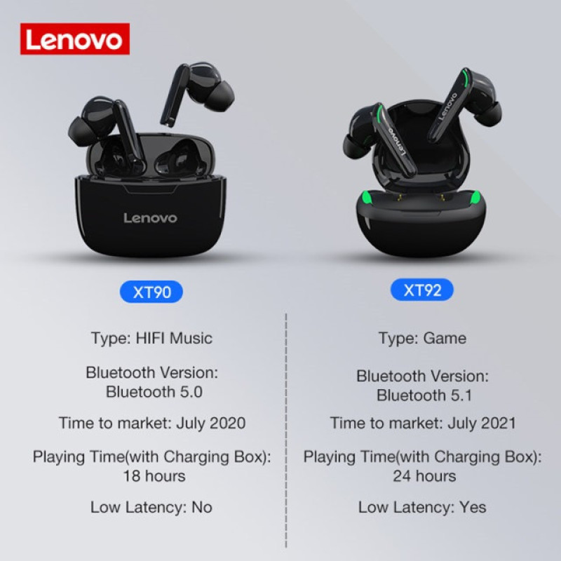هدست مخصوص بازی بلوتوثی لنوو مدل Thinkplus Live Pods XT92