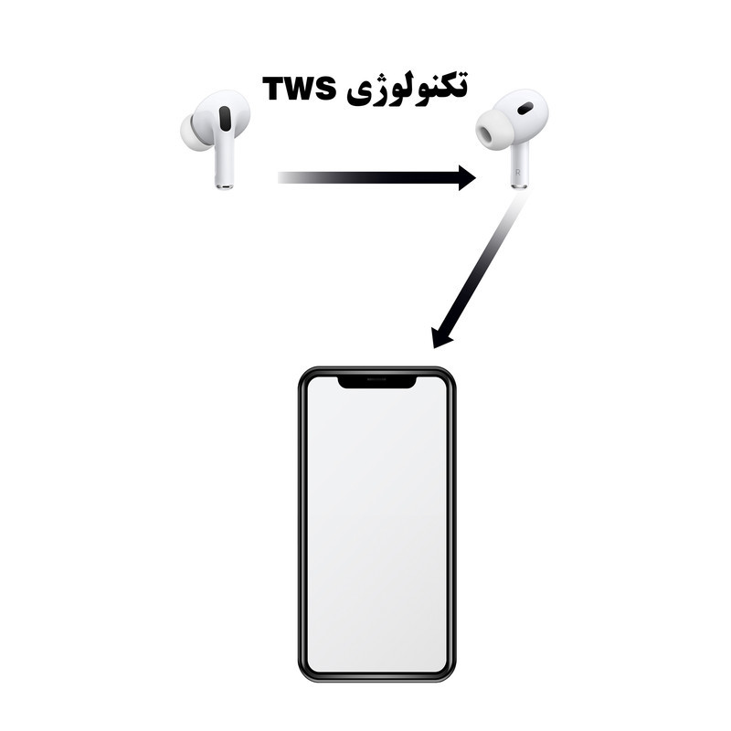 هندزفری ریمکس مدل ایرپاد پرو 2 2024