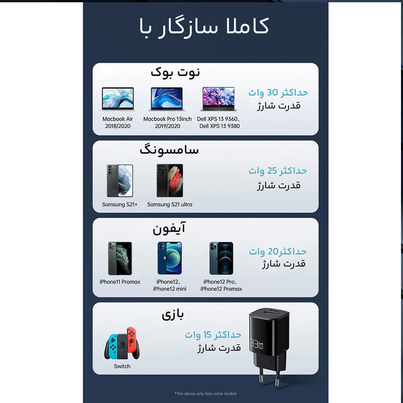 شارژر دیواری 33 وات مک دودو مدل GaN PD