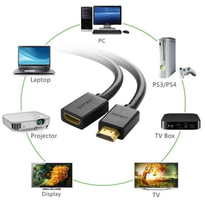 کابل افزایش طول HDMI یوگرین مدل HD107 10141 طول 1 متر