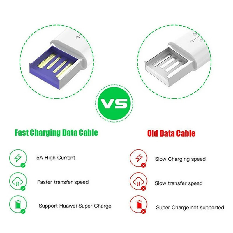 کابل تبدیل USB به USB-C مدل Fast Charge 5A طول 1 متر