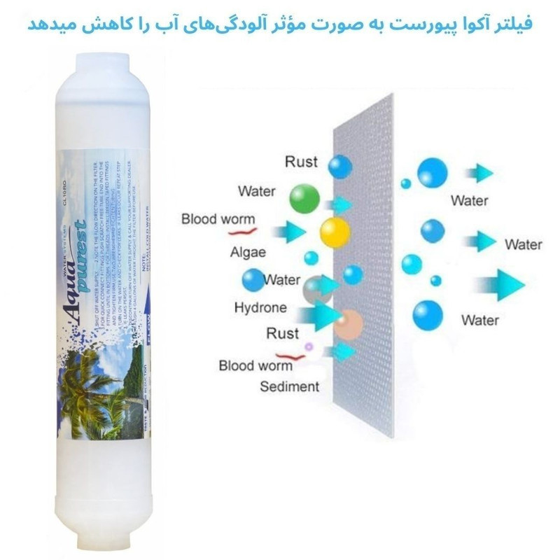 فیلتر محافظ ممبران دستگاه تصفیه آب مدل 2500 GL