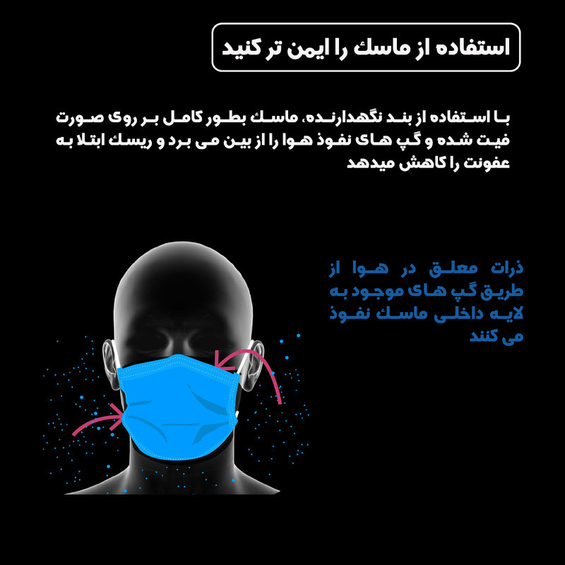 گیره نگهدارنده بند ماسک صورت مدل سایمان بسته 5 عددی