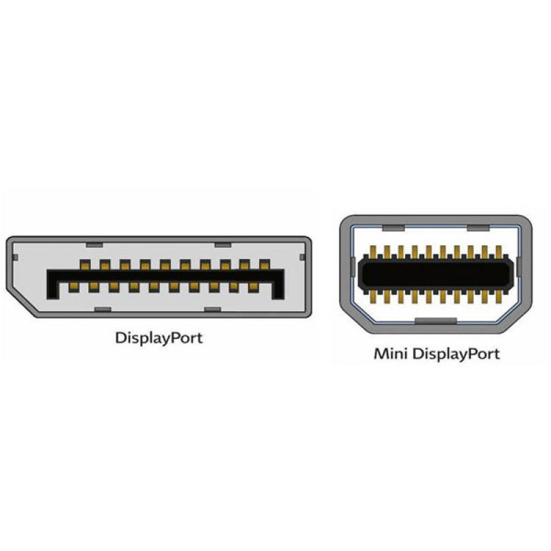 کابل تبدیل Mini DisplayPort به Display Port مدل MDP15 طول 1.5 متر