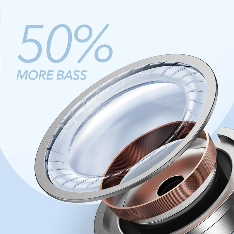 هدفون بلوتوثی انکر مدل Soundcore life P2 Mini