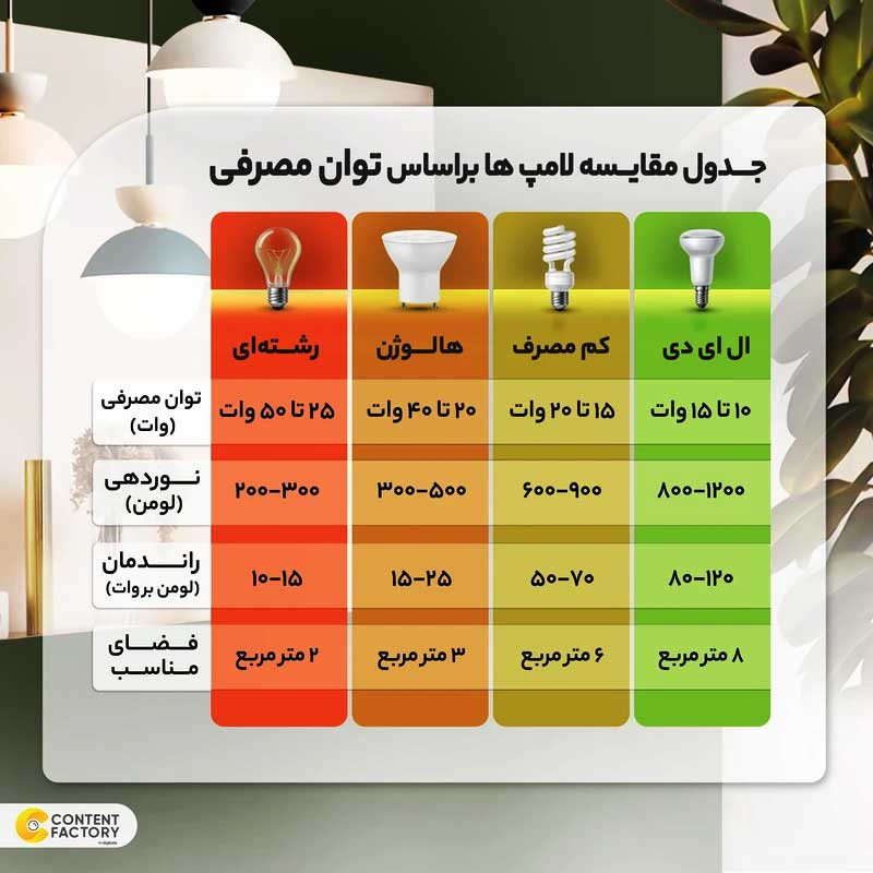 لامپ ال ای دی 8 وات زانیس مدل شمعی پایه E14 بسته 10 عددی