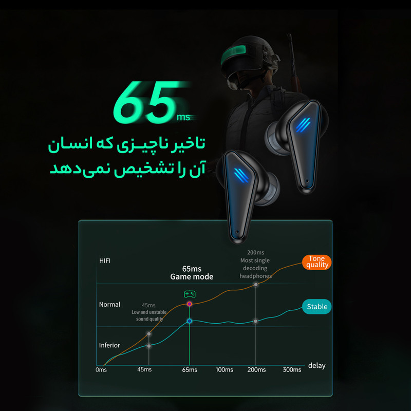 هدفون بلوتوثی مدل K-77 Stereo