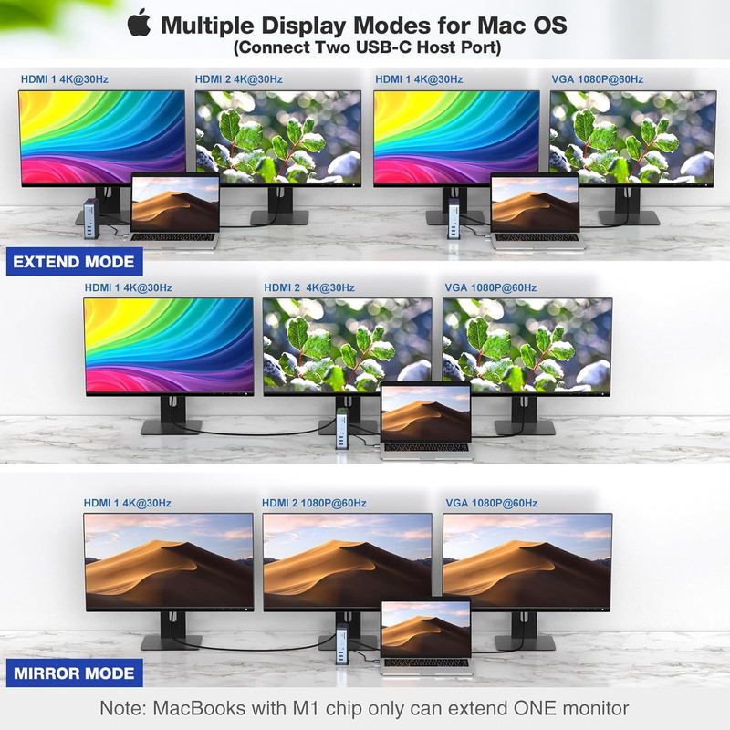 هاب 15 پورت USB-C داک استیشن مدل DC022