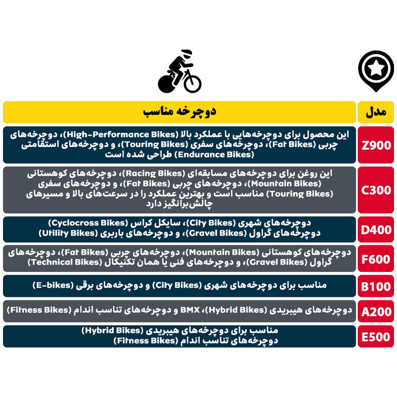 روغن زنجیر دوچرخه اندرسون مدل Z900 حجم 80 میلی لیتر