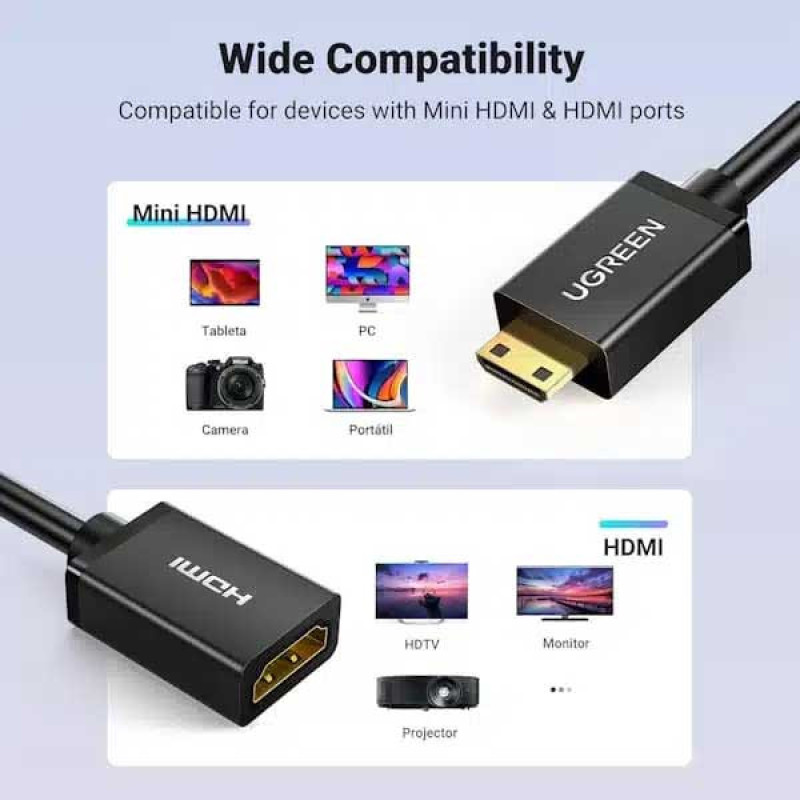 تبدیل Mini HDMI Male به HDMI Female یوگرین کد 20137