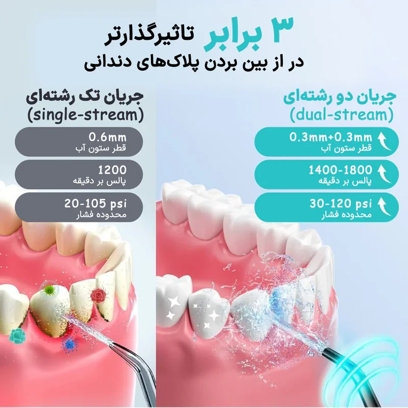 دستگاه شست و شوی دهان و دندان شارژی کاسلاس مدل Dual Stream C20 به همراه 5 سری