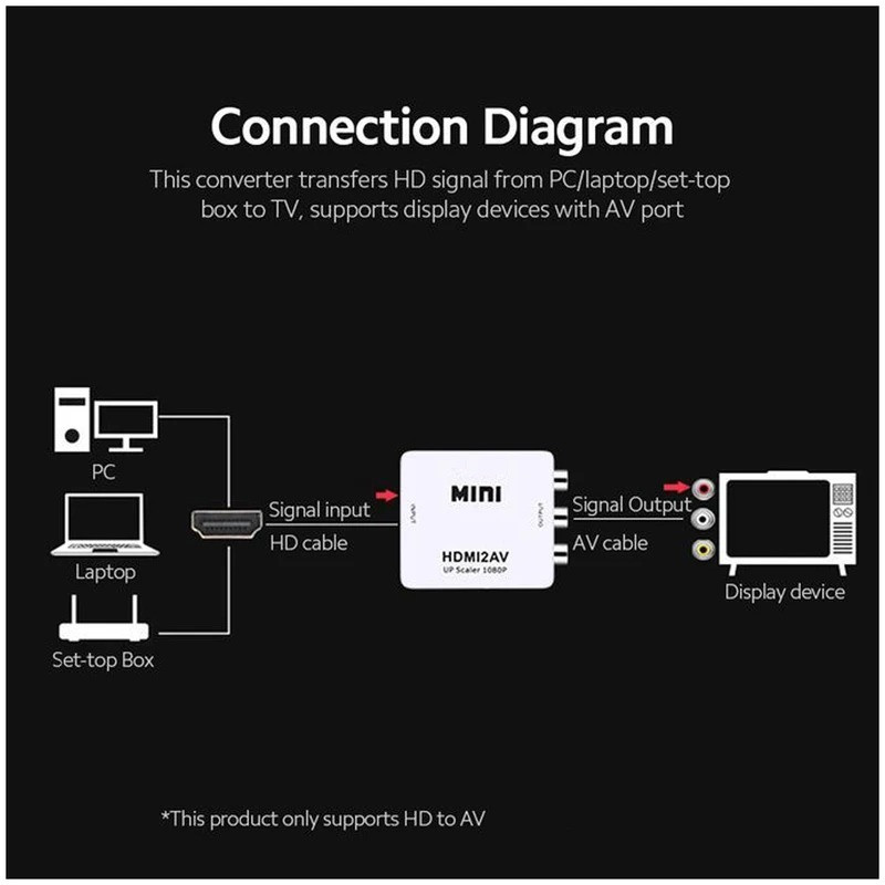 مبدل HDMI به AV ایکس فورتک مدل MINI