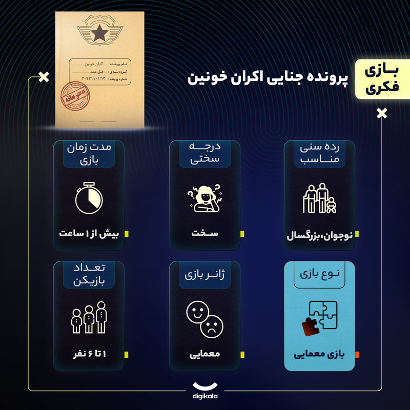 بازی فکری معمایی پرونده جنایی اکران خونین مناسب بزرگسال و نوجوان، تک نفره تا 6 نفر، درجه سختی سخت، بیش از 1 ساعت، شامل 8 عکس صحنه جرم، بازجویی، روزنامه، نامه کارآگاه، تماس ضبط شده و همکاری گروهی