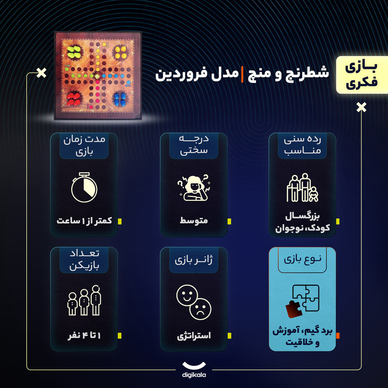 بازی فکری چندکاره شطرنج و منچ مدل فروردین شامل 9 بازی استراتژی با مهره‌های ام دی اف و پلاستیک، مناسب کودکان و بزرگسالان، قابلیت بازی 1 تا 4 نفره، درجه سختی متوسط، همراه ساک پارچه‌ای و تاس