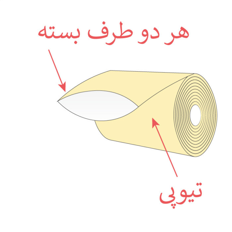 پلاستیک حرارتی شیرینگ پک مدل 1000 - 15 رول 10 متری